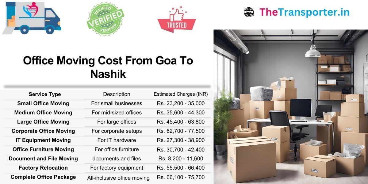 Goa to Nashik office shifting cost listed with detailed overview