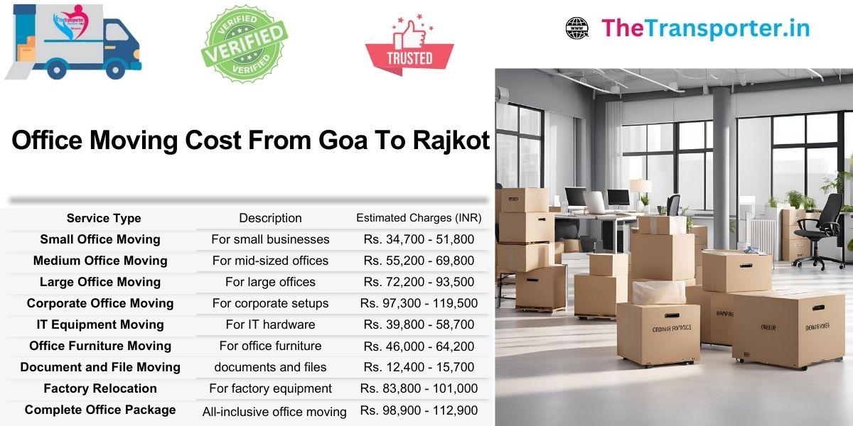 Goa to Rajkot office move charges listed clearly for business owners