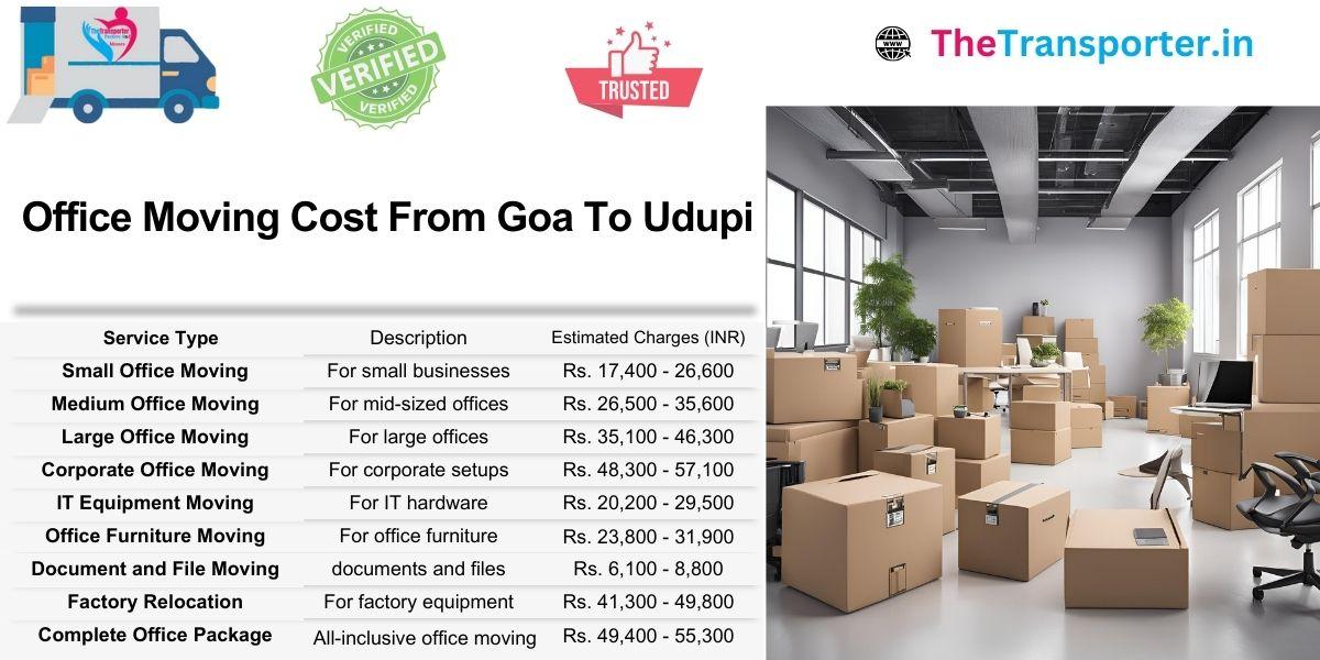 Office move Goa to Udupi offers charges by space, equipment, and Moving method