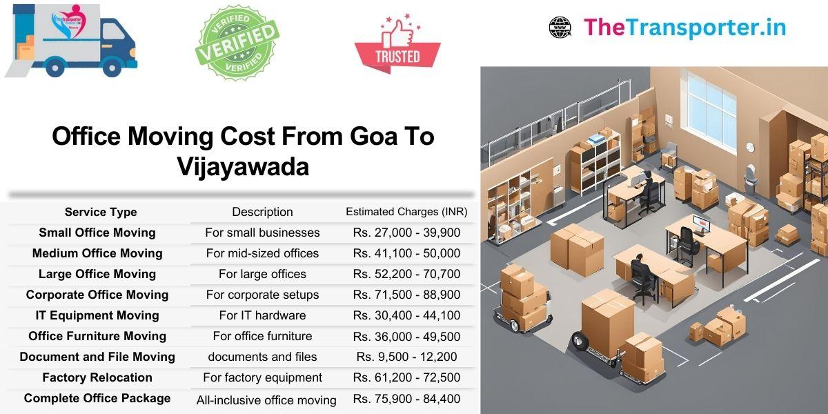 Office move charges from Goa to Vijayawada for hassle-free service