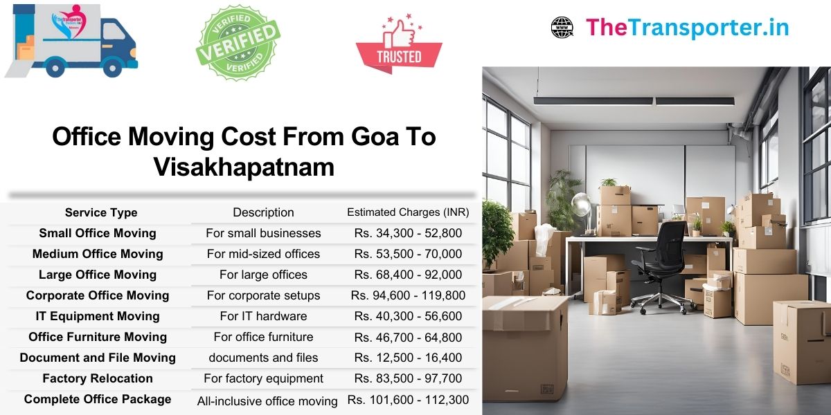 Office Moving Goa to Visakhapatnam with accurate cost structure