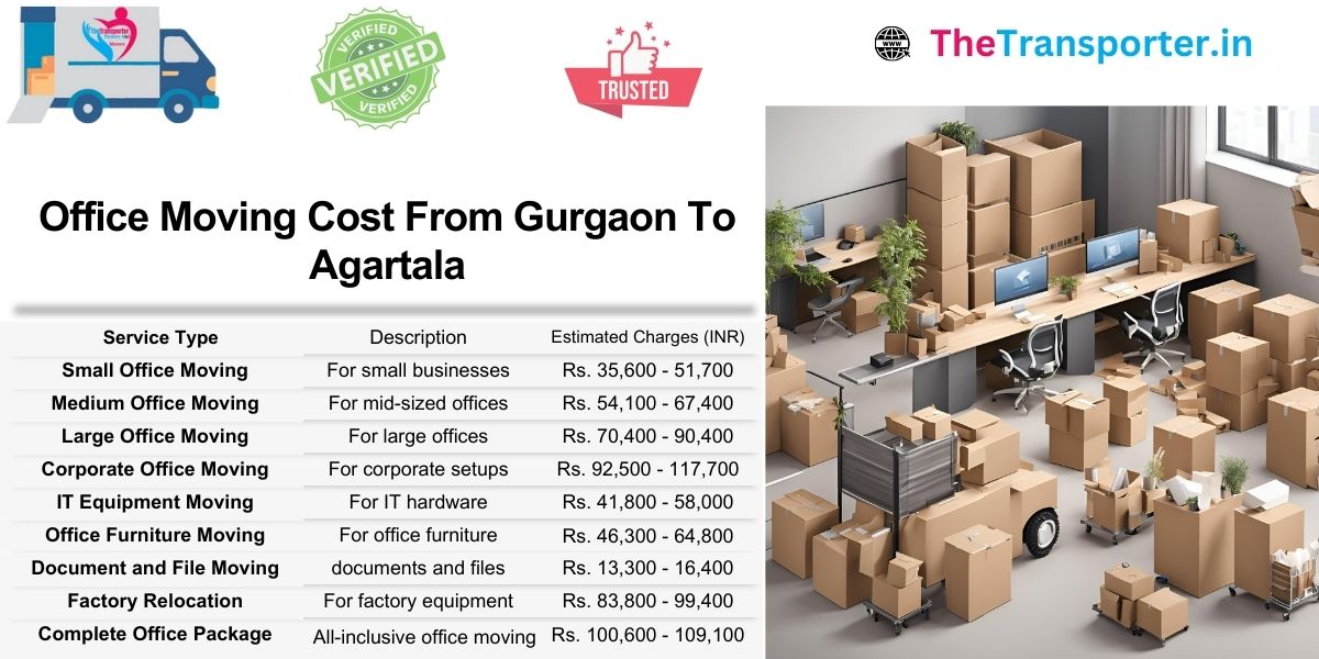Gurgaon to Agartala office shifting priced by team area, desk setup, and IT Moving