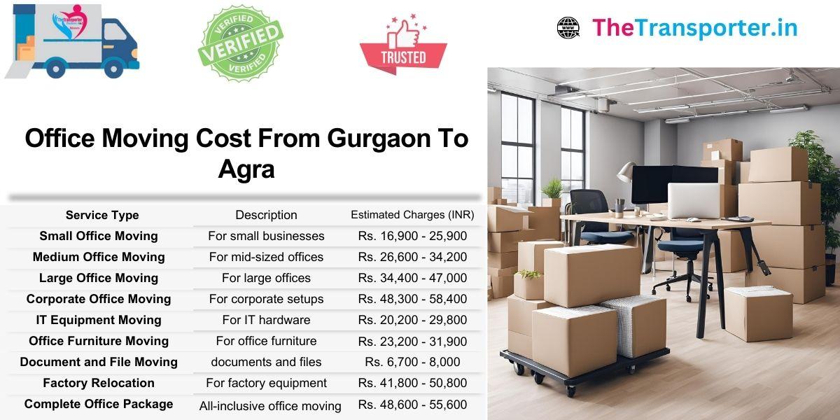 Gurgaon to Agra office shifting made simple with step-by-step cost insights