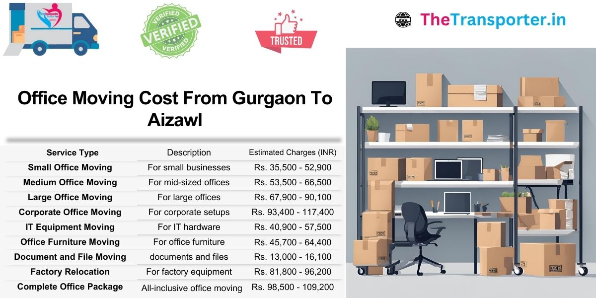 Office Moving Gurgaon to Aizawl includes custom pricing per floor plan and equipment