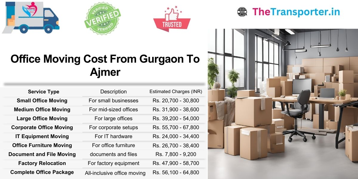 Office shifting charges from Gurgaon to Ajmer by layout style and department structure