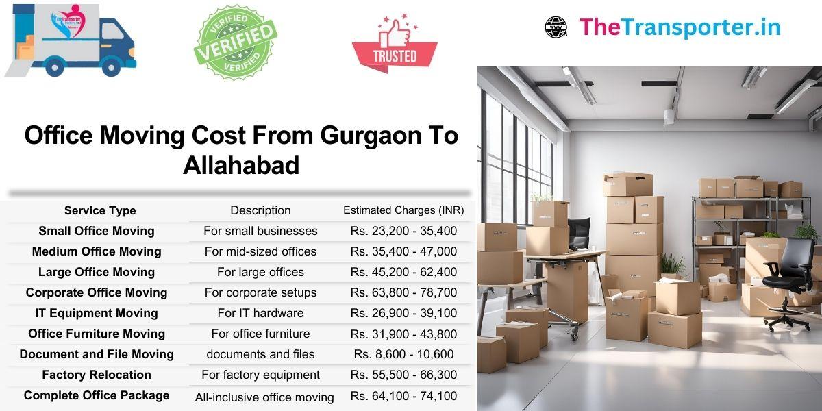Gurgaon to Allahabad office Moving services with quick booking assistance