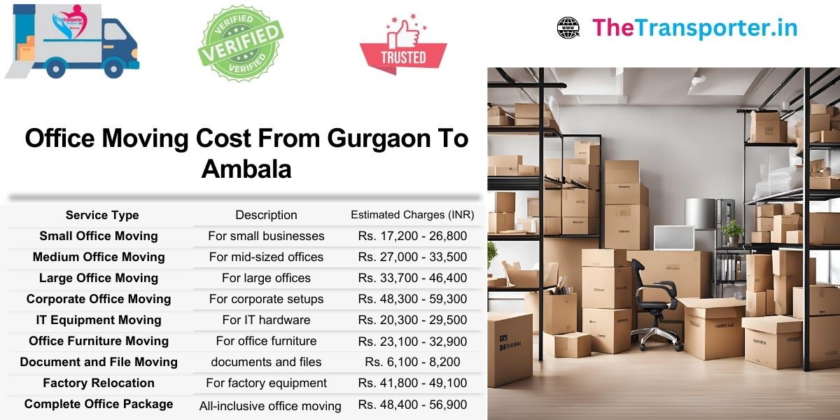 Office Moving cost from Gurgaon to Ambala with itemized pricing