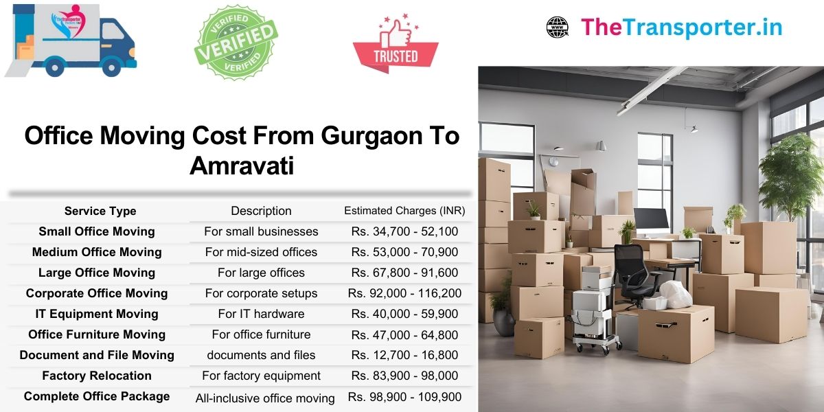 Gurgaon to Amravati office move with staff zone pricing and workspace setup options