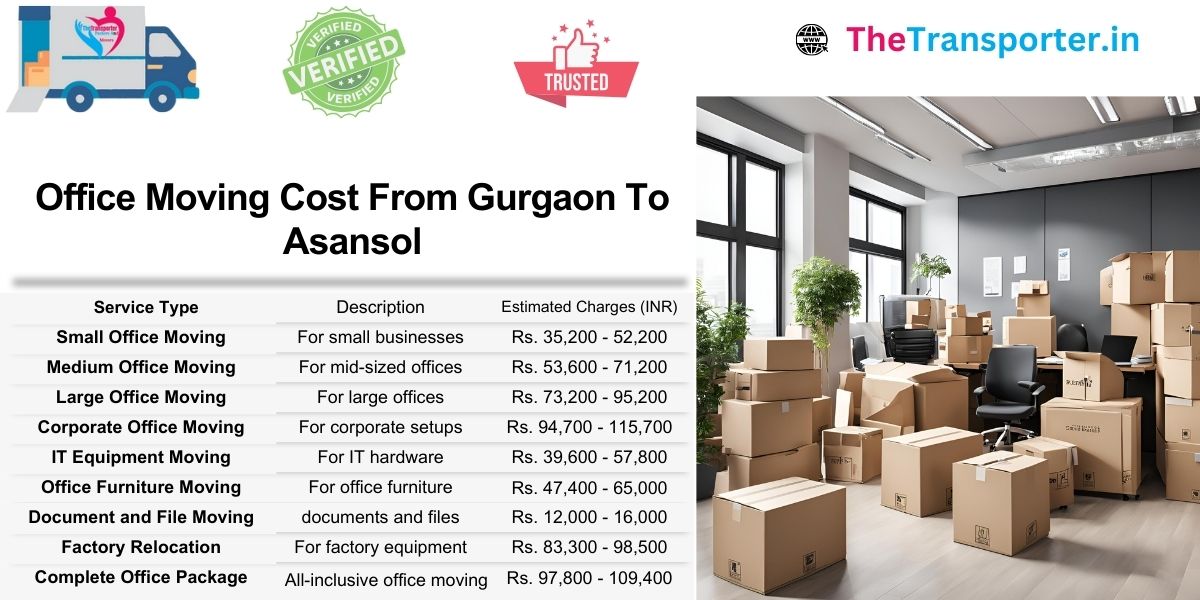 Transparent pricing for Gurgaon to Asansol office shifting by area size and employee strength