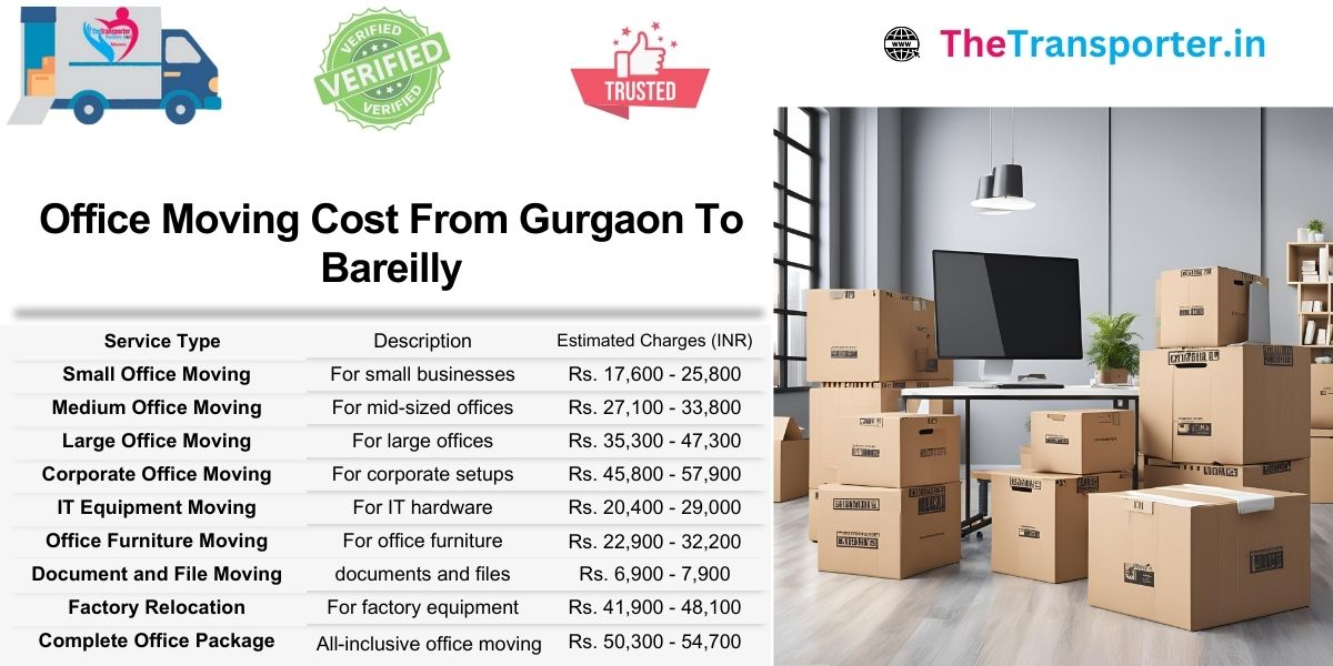 Gurgaon to Bareilly office shifting based on team volume and Moving complexity