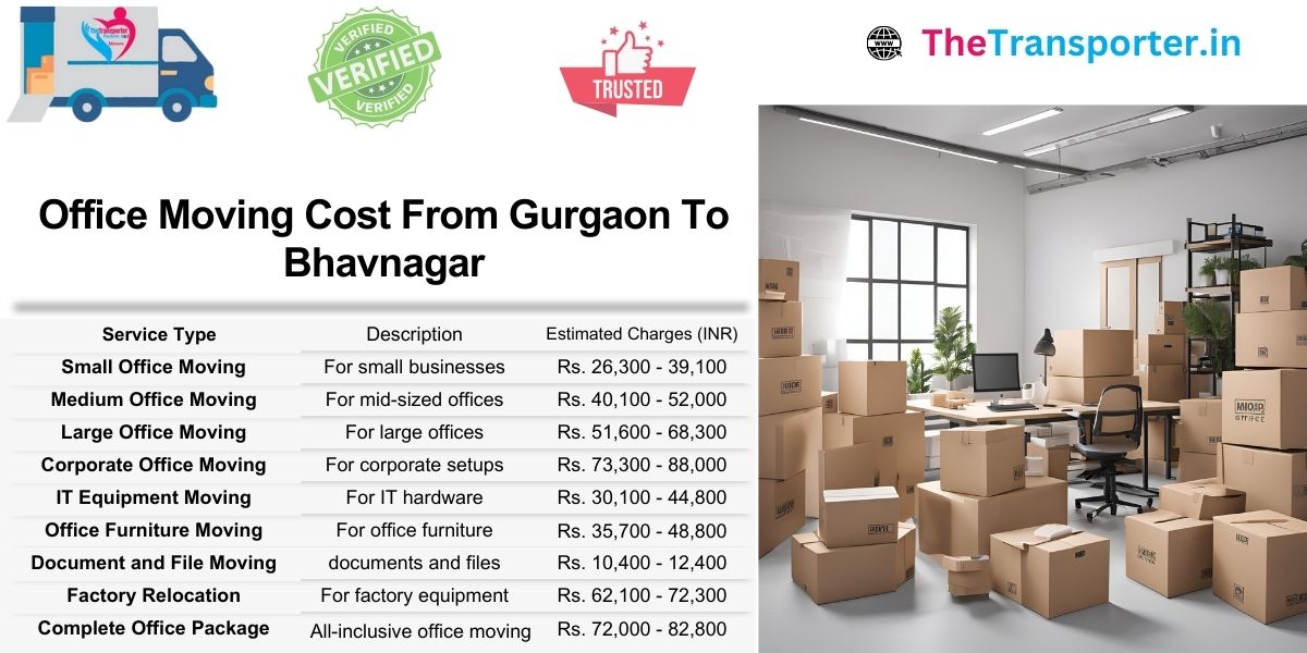 Office Moving Gurgaon to Bhavnagar includes pricing by team setup and space structure