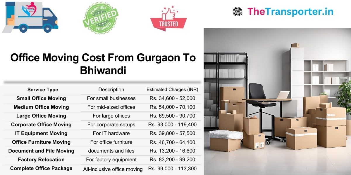 Office shifting services Gurgaon to Bhiwandi rated by layout, floor level, and Moving support