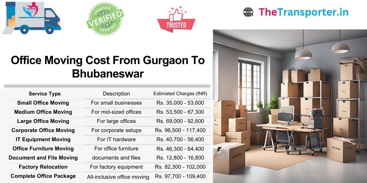 Office Moving Gurgaon to Bhubaneswar with charges for workstations and service departments