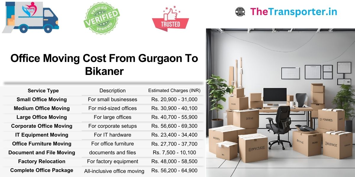 Workspace shifting Gurgaon to Bikaner includes per zone and team section Moving prices