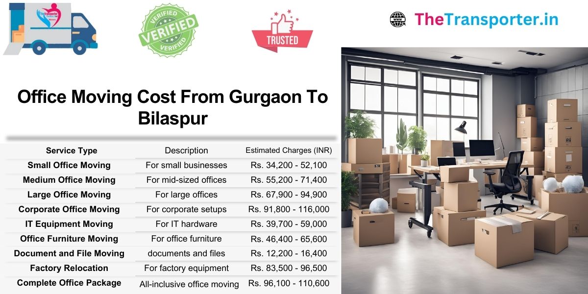 Office move Gurgaon to Bilaspur using service-level billing and modular desk Moving