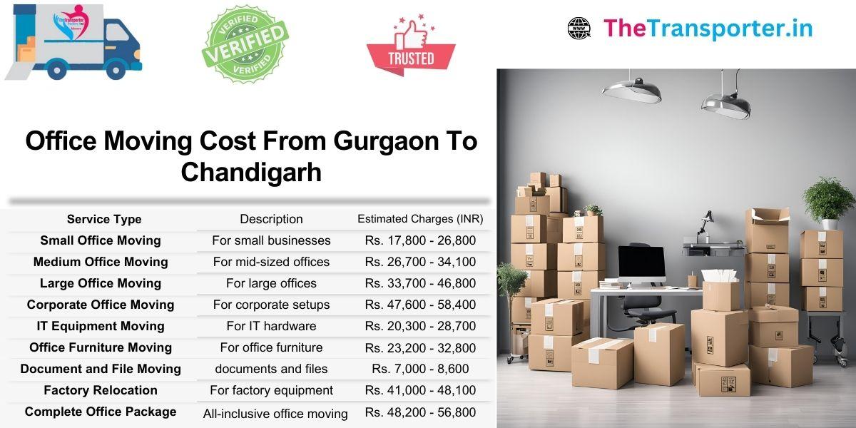 Shift your office from Gurgaon to Chandigarh with smooth billing and fast support