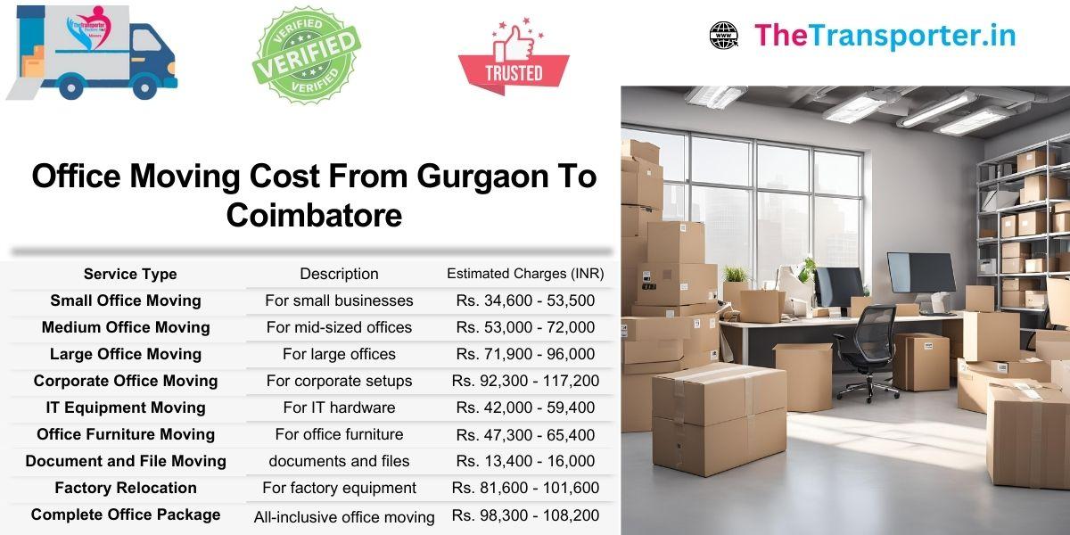 Gurgaon to Coimbatore office Moving planned with speed and service clarity