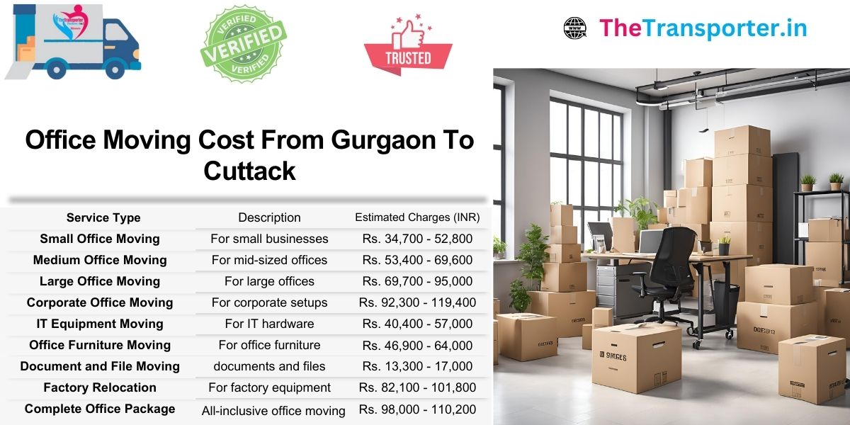 Gurgaon to Cuttack office Moving with team strength pricing and flexible scheduling