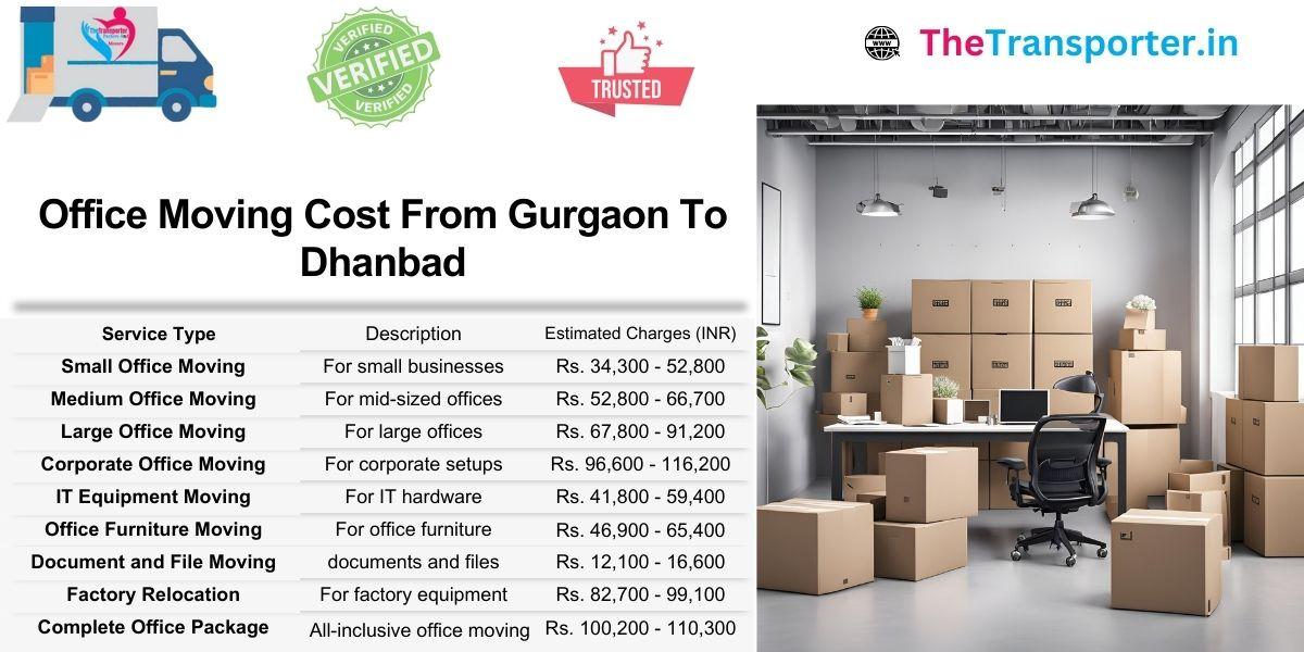 Gurgaon to Dhanbad office Moving handled with accurate planning and cost view