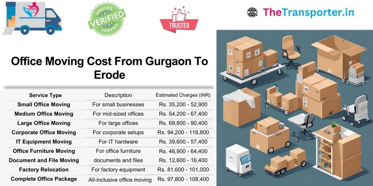Office Moving Gurgaon to Erode with project-level pricing and equipment transfer breakdown