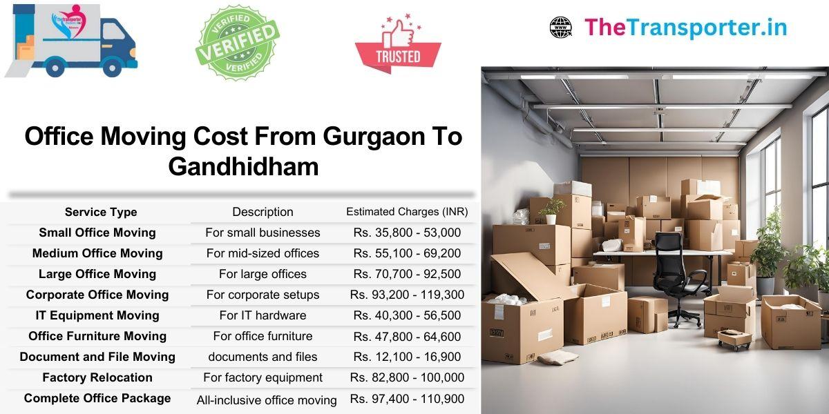 Office shifting Gurgaon to Gandhidham with Moving cost by section and item count