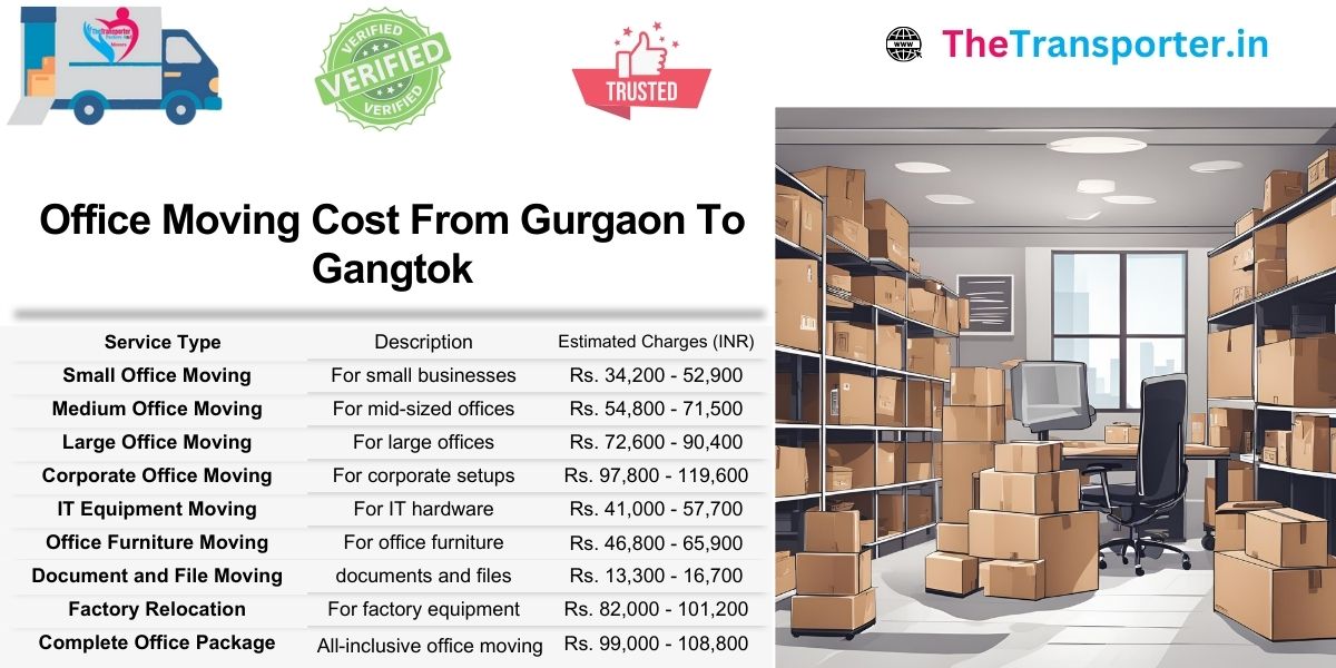 Office move Gurgaon to Gangtok includes rates per team layout and IT system Moving