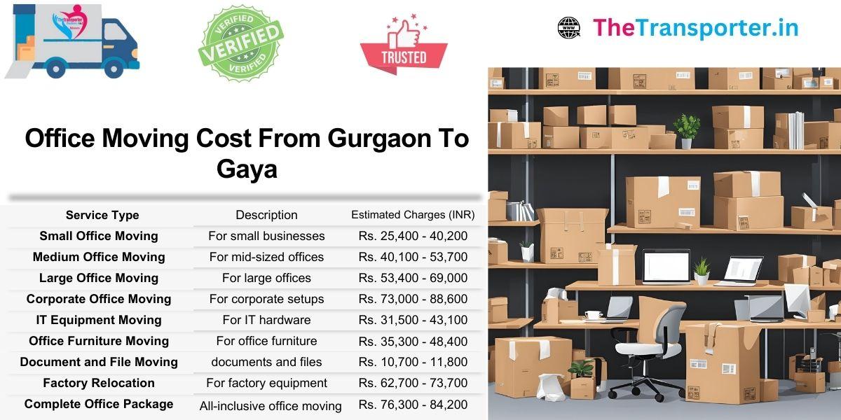 Shift your Gurgaon office to Gaya with structured pricing by department and desk size