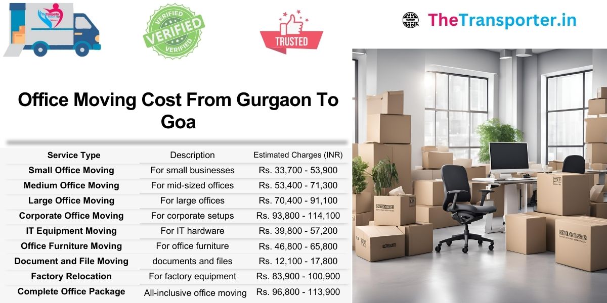 Gurgaon to Goa office move handled by experts with no surprise costs