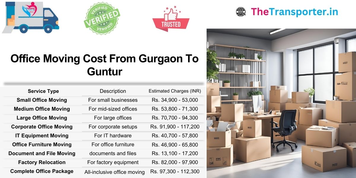 Office shifting Gurgaon to Guntur with modular Moving charges and move-day rates