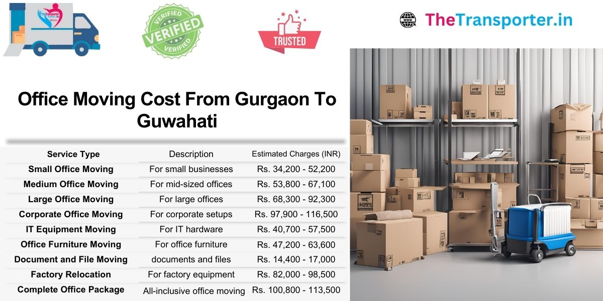 Office shifting Gurgaon to Guwahati with tailored service plans and rate charts