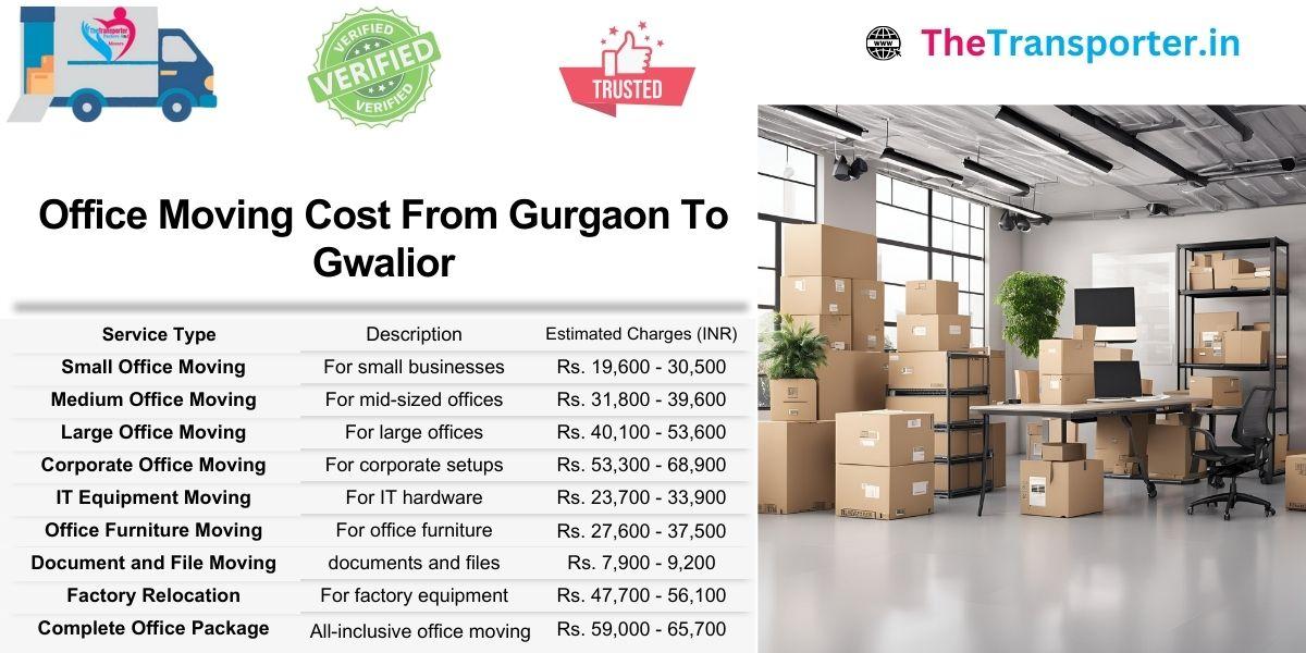 Gurgaon to Gwalior office move covered with flexible timing and expert handling