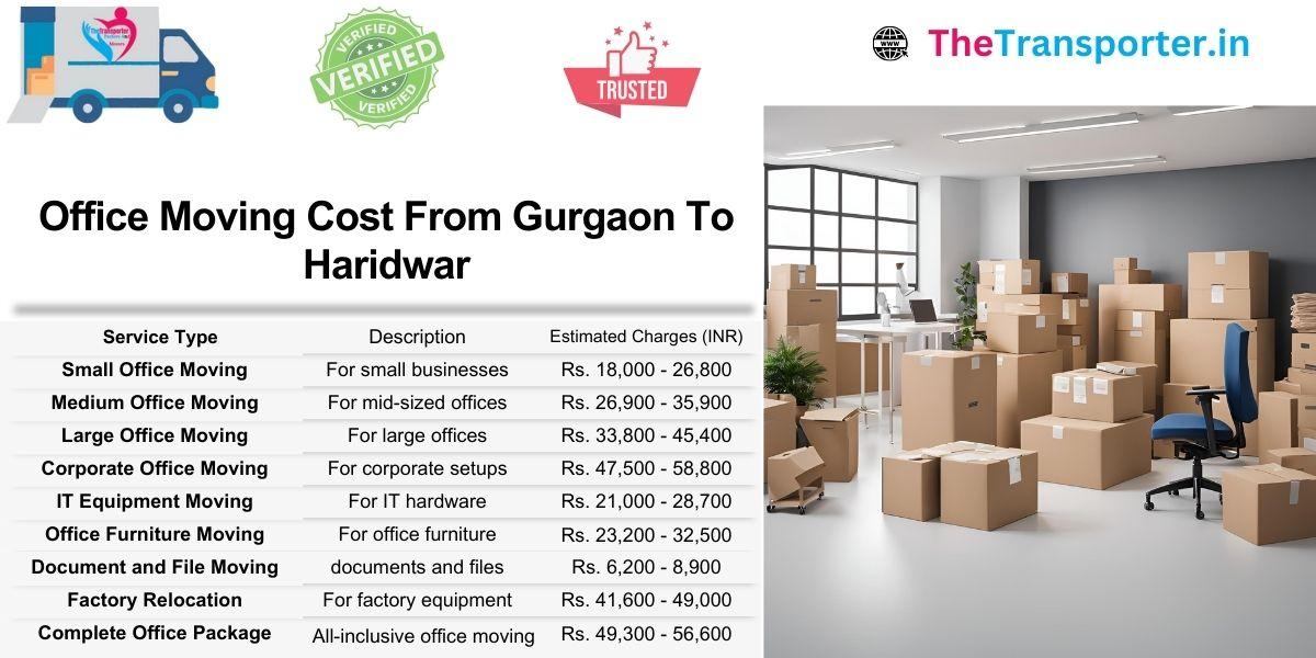 Office Moving Gurgaon to Haridwar with fast dispatch and full rate breakdown