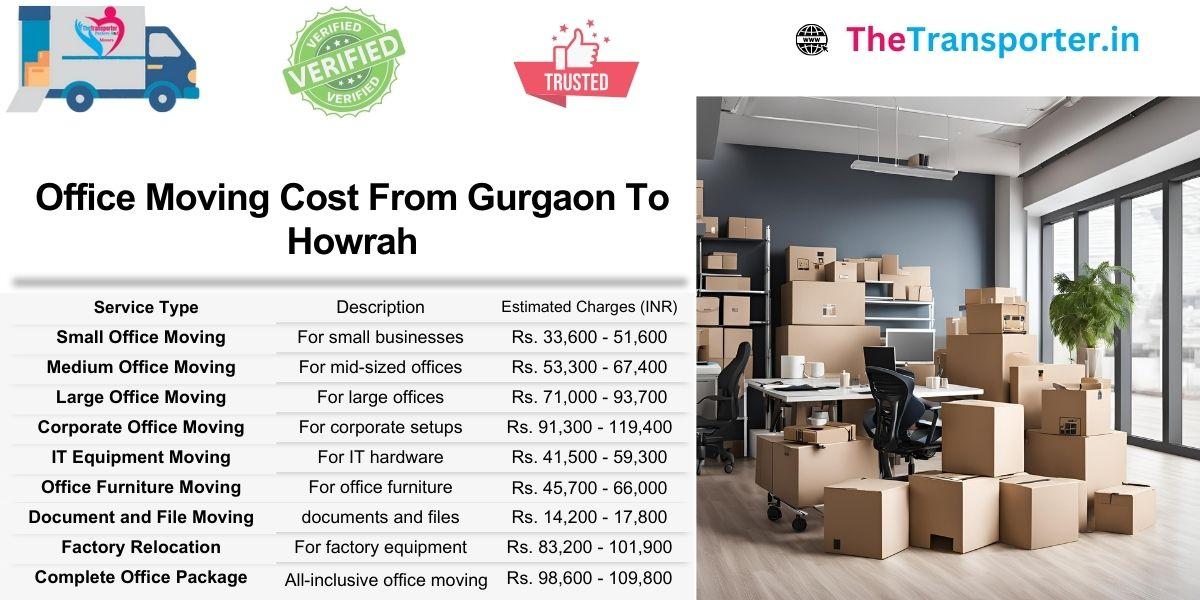 Office move pricing Gurgaon to Howrah with updated rate sheet