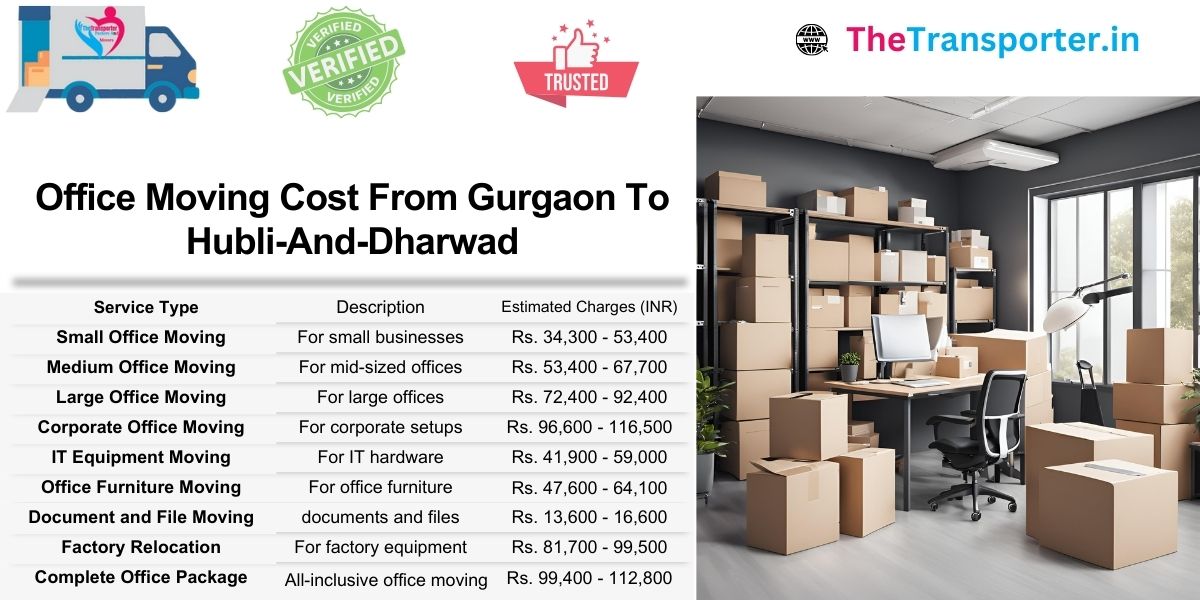 Book your Gurgaon to Hubli-Dharwad office shifting with peace of mind and clarity