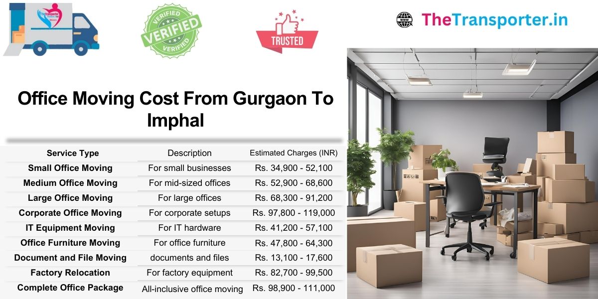 Office Moving Gurgaon to Imphal includes price grid by desk unit, shift zone, and IT infrastructure