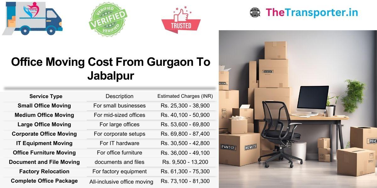 Get Gurgaon to Jabalpur office Moving rates in a clear price list