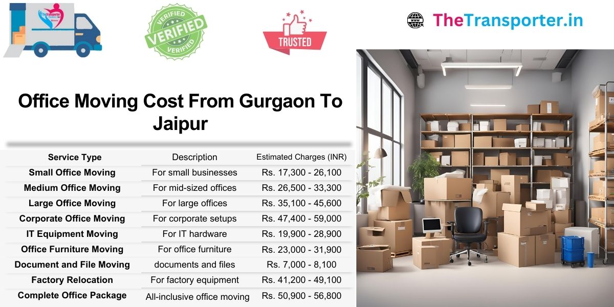 Check office moving charges from Gurgaon to Jaipur in easy-to-read format