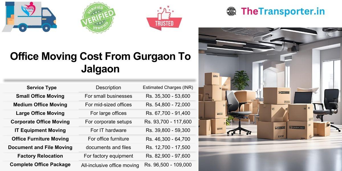 Office move Gurgaon to Jalgaon includes space-optimized cost planning for every department