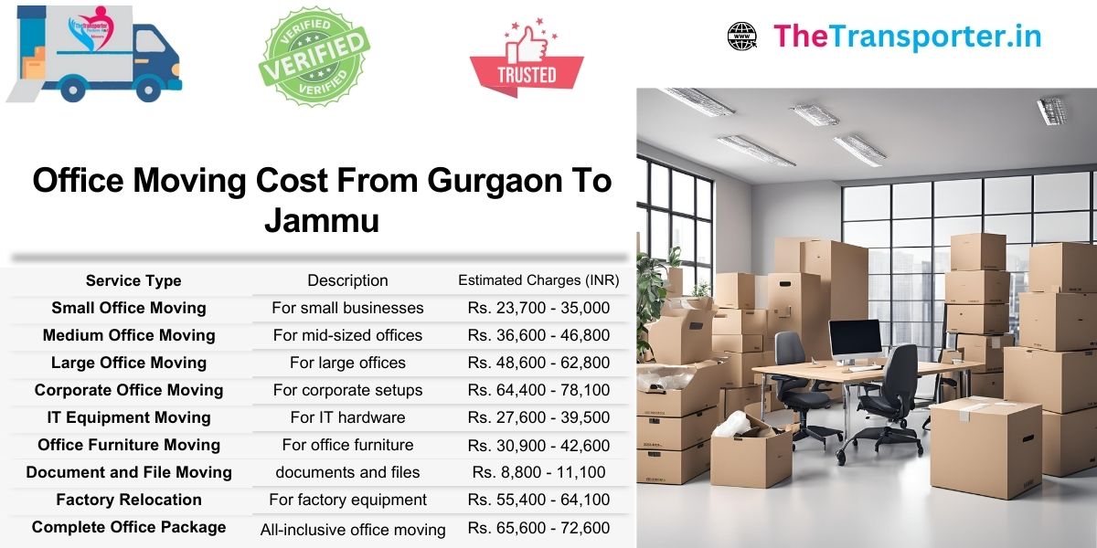 Workspace shifting Gurgaon to Jammu includes modular pricing by section, desk setup, and Moving zone