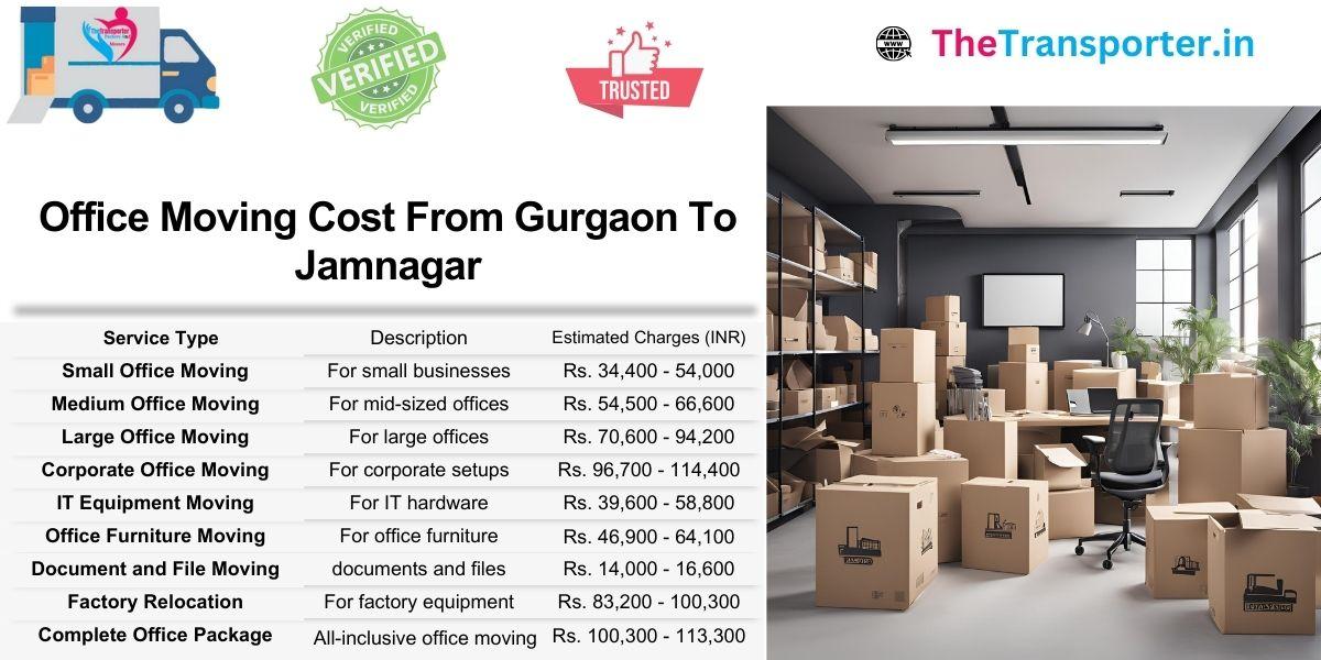 Office shifting cost Gurgaon to Jamnagar broken down by office space, staff count, and desk category