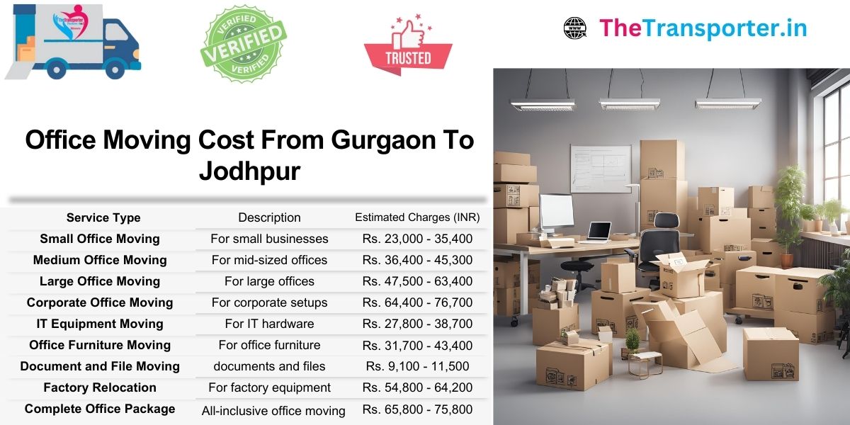 Office shifting cost insights from Gurgaon to Jodhpur for business moves