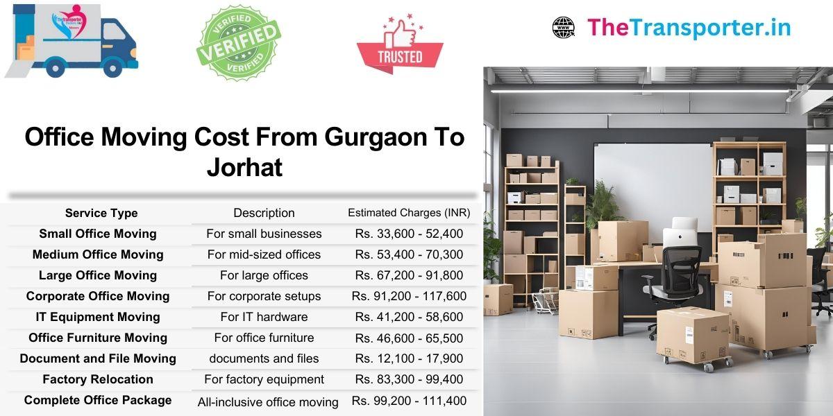 Office move Gurgaon to Jorhat priced by team strength, setup needs, and layout categories