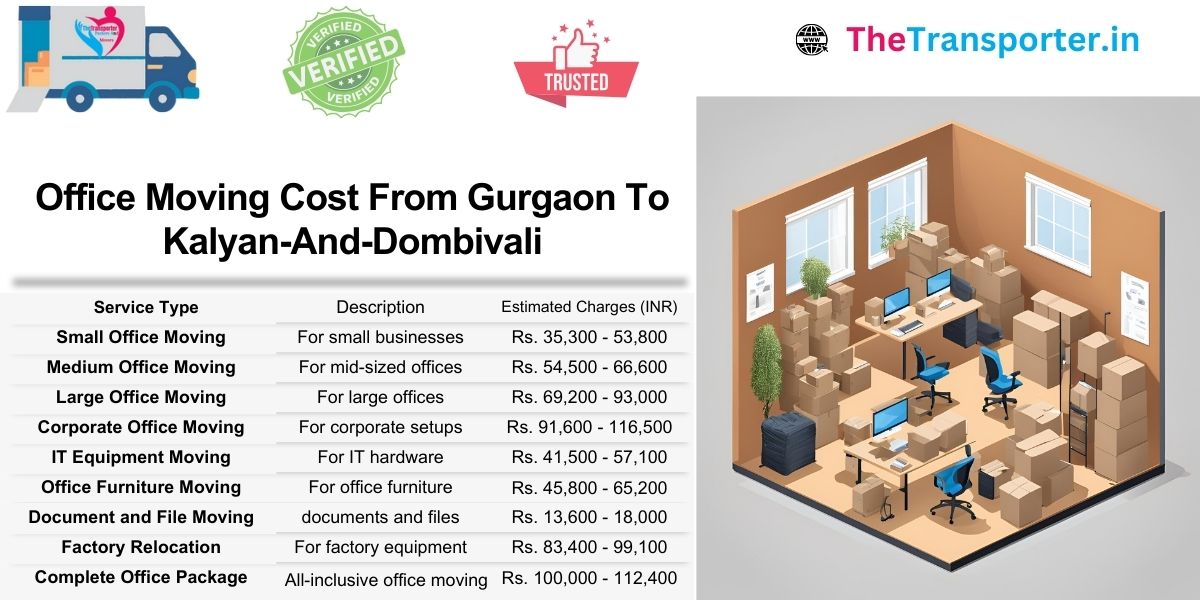 Gurgaon to Kalyan Dombivli office Moving pricing chart for fast booking
