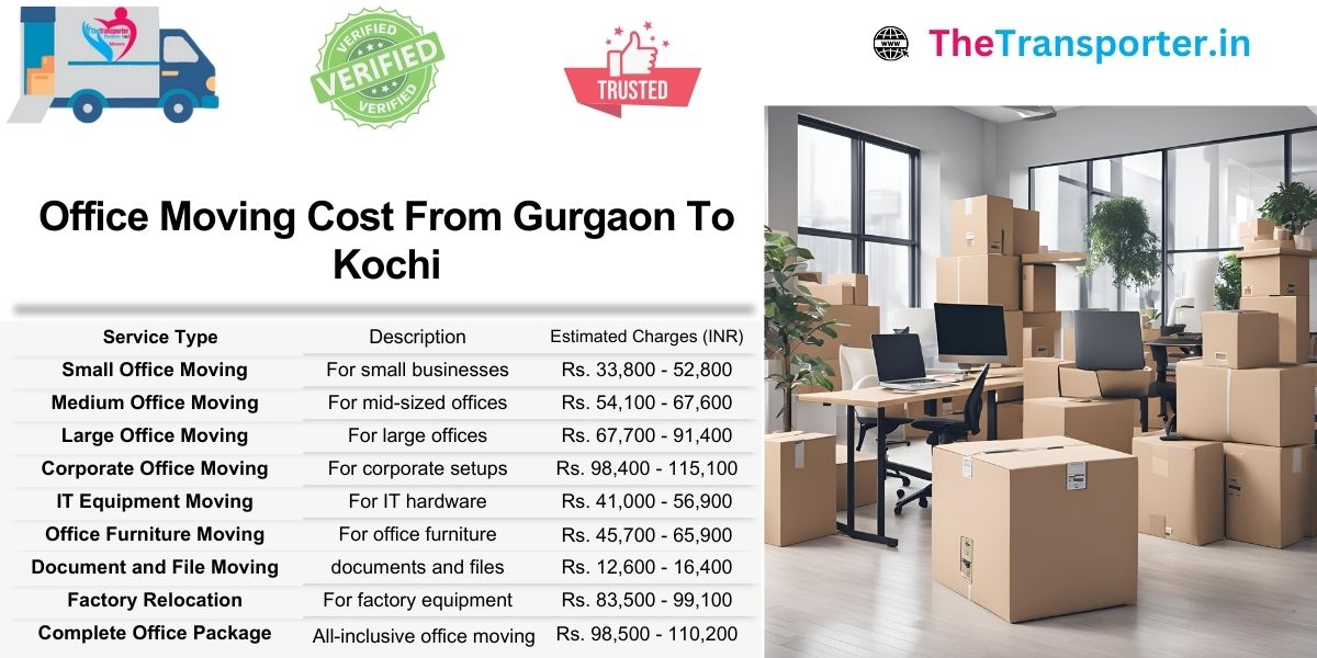 Office shifting Gurgaon to Kochi with charges based on setup complexity and layout space