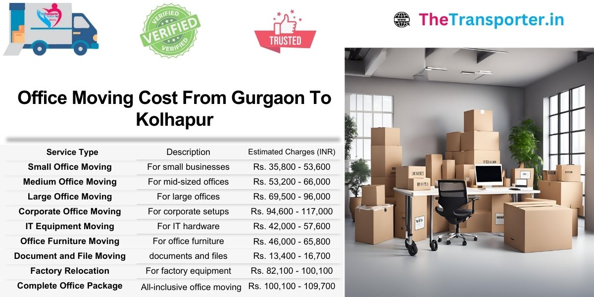 Gurgaon to Kolhapur office Moving chart includes cost by zone and equipment volume