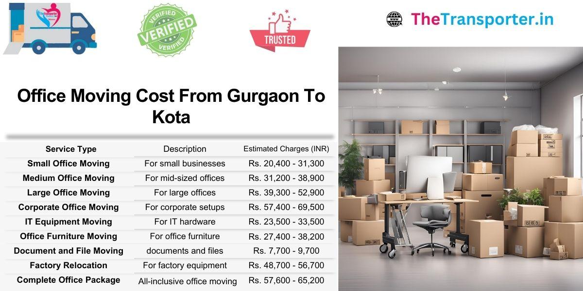 Office moving service chart from Gurgaon to Kota for smooth Moving