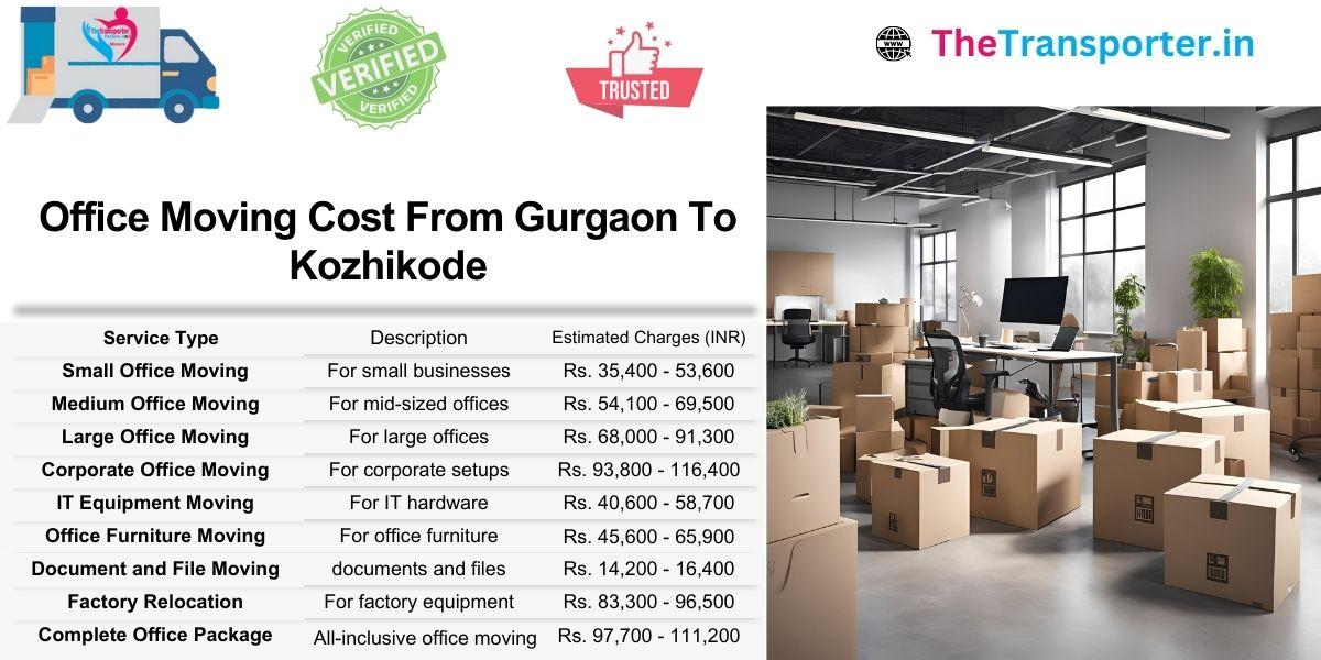 Office shifting from Gurgaon to Kozhikode priced by floor map, team strength, and desk layout
