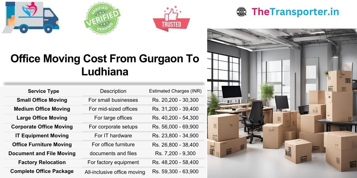 Detailed office shifting rates Gurgaon to Ludhiana for quick decision-making
