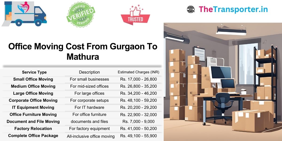 Commercial move Gurgaon to Mathura with pricing by section plan and IT Moving needs