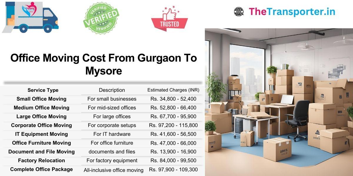 Workspace Moving from Gurgaon to Mysore with modular pricing and department-level shifting